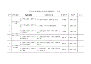 压力容器质量安全风险管控清单（设计）.docx