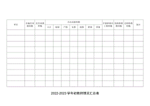 2022-2023学年初教师情况汇总表.docx