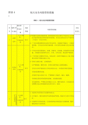 附表较大安全风险管控措施标准模板.docx