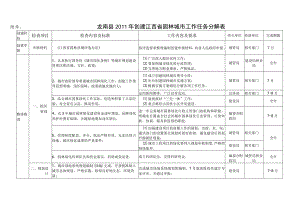 龙南县2011年创建江西省园林城市工作任务分解表.docx