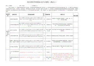 岗位绩效考核指标及评分细则(调试工).docx