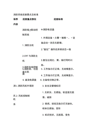 消防系统巡查要点及标准全.docx