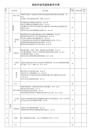 高处作业吊篮检查评分表.docx
