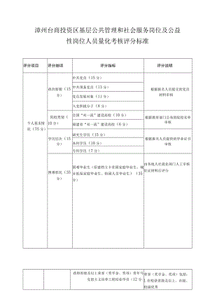 漳州台商投资区基层公共管理和社会服务岗位及公益性岗位人员量化考核评分标准.docx