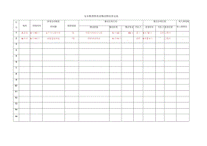 安全隐患排查及整改情况登记表标准模板.docx