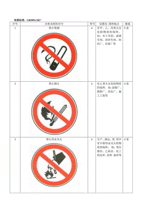 安全标志配置及规格标准模板.docx