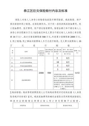 綦江区巨灾保险赔付内容及标准.docx