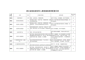 湖北省残疾退役军人康复辅助器具配置目录.docx