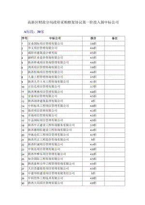 高新区财政分局政府采购框架协议第一阶段入围中标公司.docx