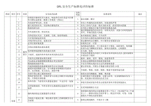 吊索具安全生产标准化评价标准.docx