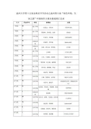 温州大学第十五届金秋读书节活动之温州第六届“绿色环境生命之源”叶脉制作大赛决赛成绩汇总表.docx