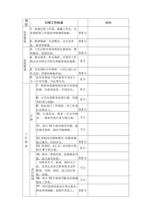 XXX公司财务部考核标准.docx