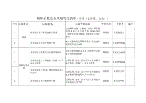 锅炉质量安全风险管控清单（安装（含修理、改造））.docx