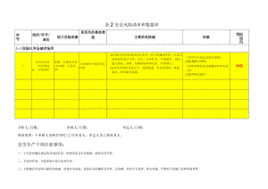附表安全风险清单和数据库标准模板.docx