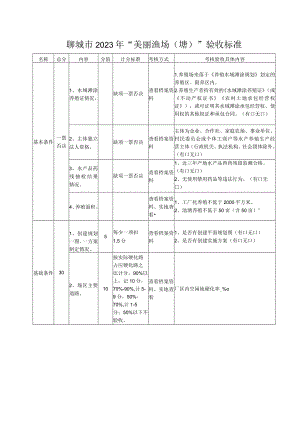 聊城市2023年“美丽渔场塘”验收标准.docx