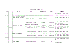 日间手术病种及术式目录.docx