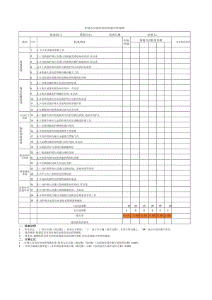 护理人员岗位培训质量评价标准.docx