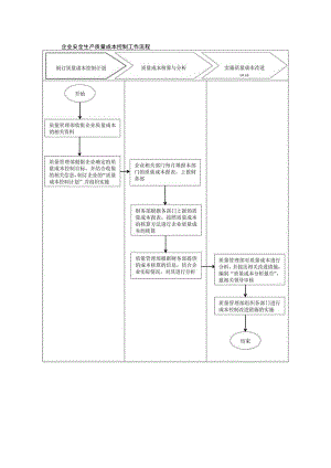 企业安全生产质量成本控制工作流程.docx