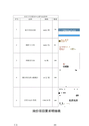询价项目要求明细表.docx