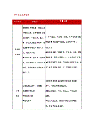 标本运送服务标准.docx