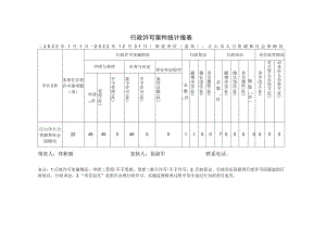 行政许可案件统计报022年1月1日--2022年12月31日.docx