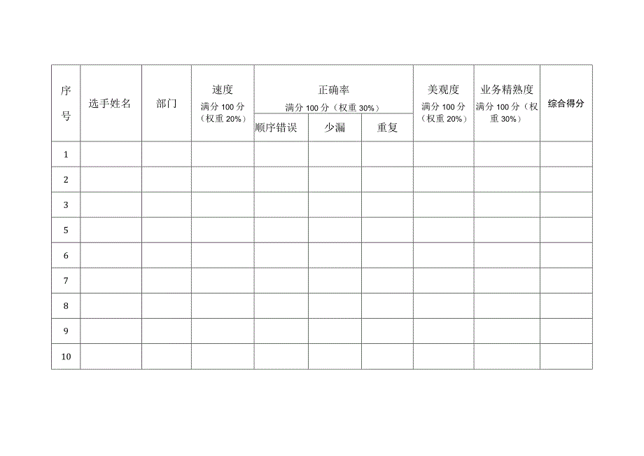 第二届“满意杯”后勤服务技能大赛报刊收发技能比赛评分表专业组.docx_第2页