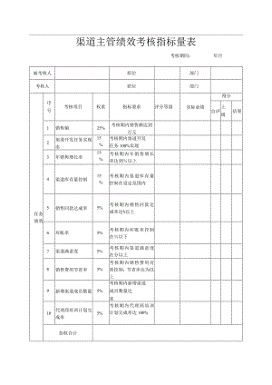 渠道主管绩效考核指标量表.docx