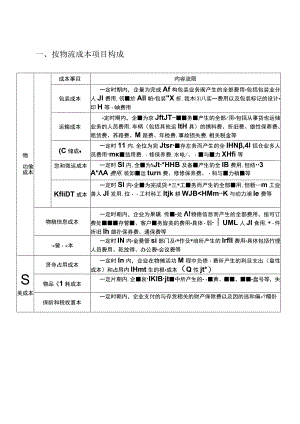 物流成本构成.docx