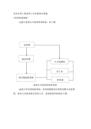 农田水利工程监理工作质量保证措施.docx