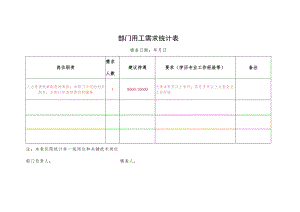 部门用工需求统计表.docx