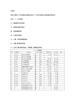弱电工程各个系统预算定额2017-4-26.docx