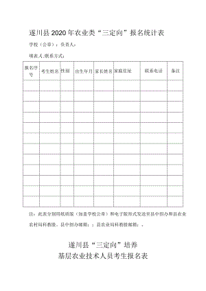 遂川县2020年农业类“三定向”报名统计表.docx