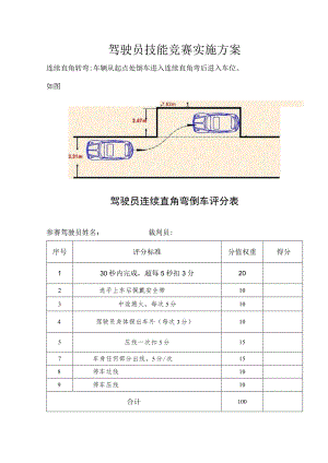驾驶员技能竞赛实施方案.docx