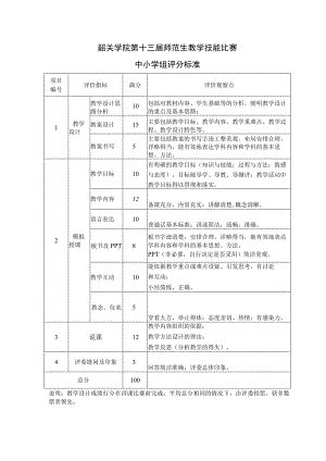 韶关学院第十三届师范生教学技能比赛中小学组评分标准.docx