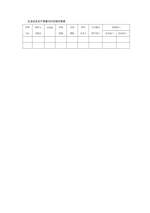 企业安全生产质量方针实施对策表.docx