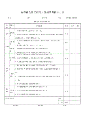 总布置设计工程师月度绩效考核评分表.docx