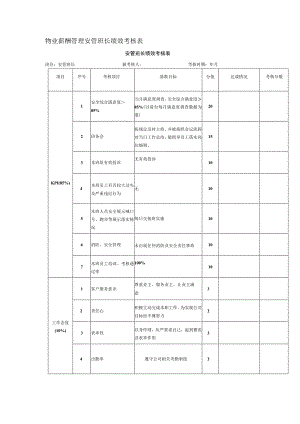 物业薪酬管理安管班长绩效考核表.docx