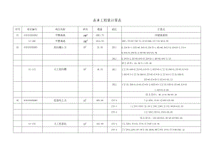 工程量计算表.docx
