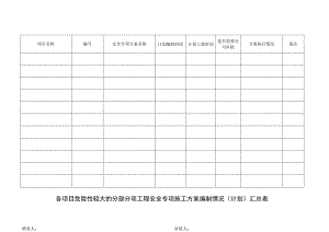 危险性较大的分部分项工程安全专项施工方案编制情况（计划）汇总表.docx
