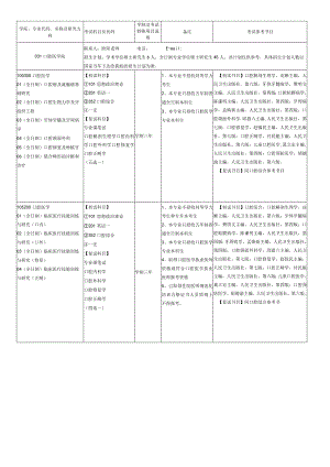 考试参考书目.docx