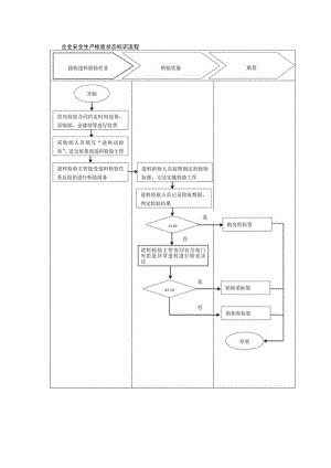 企业安全生产检验状态标识流程.docx
