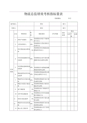 物流总监绩效考核指标量表.docx