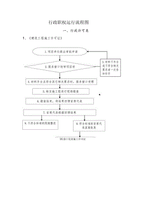 行政职权运行流程图.docx