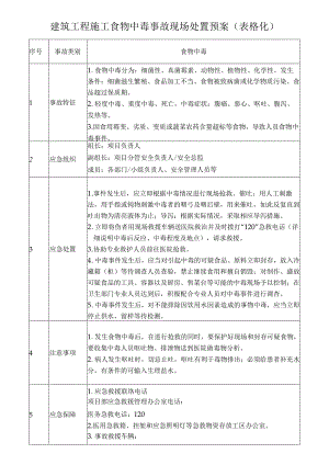 建筑工程施工食物中毒事故现场处置预案（表格化）.docx