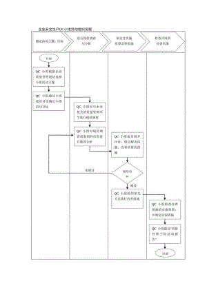 企业安全生产QC小组活动组织流程.docx