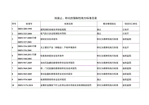 拟废止、转化的强制性地方标准目录.docx