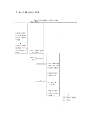 企业安全生产质量分析统计工作流程.docx