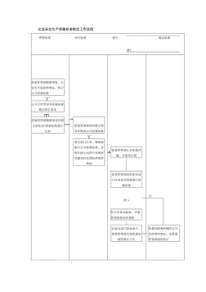 企业安全生产质量标准制定工作流程.docx