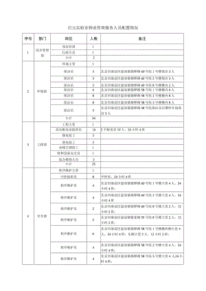启元实验室物业管理服务人员配置情况.docx