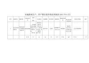 实施限制生产、停产整治案件情况明细017年8月.docx